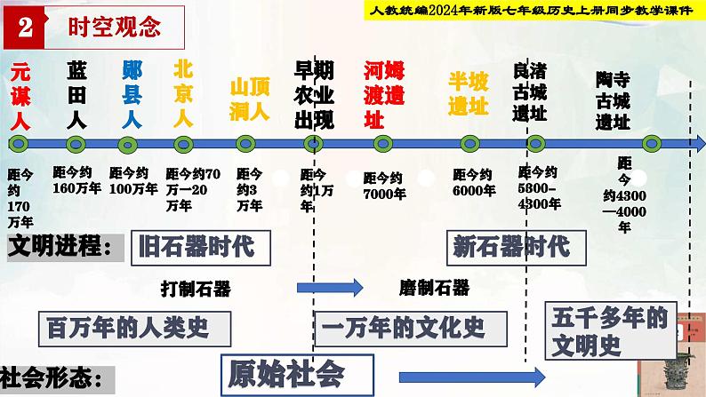 【新课标•新教材】人教部编版七年级历史上册总复习（同步课件）第3页