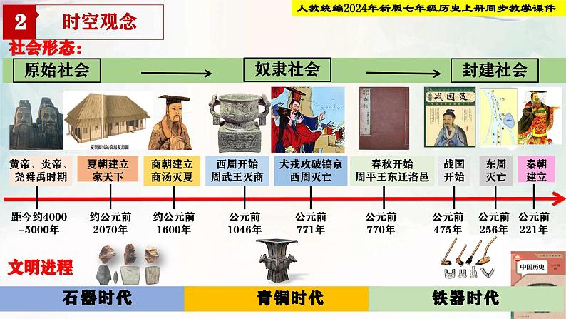 【新课标•新教材】人教部编版七年级历史上册总复习（同步课件）第4页