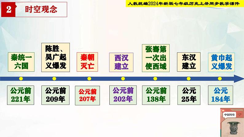 【新课标•新教材】人教部编版七年级历史上册总复习（同步课件）第5页