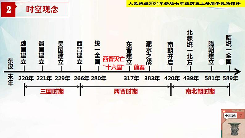 【新课标•新教材】人教部编版七年级历史上册总复习（同步课件）第6页