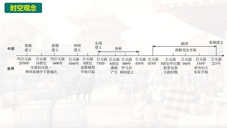 统编版（2024版）七年级上册历史第二单元 夏商周时期：奴隶制王朝的更替和向封建社会的过渡 复习课件第2页