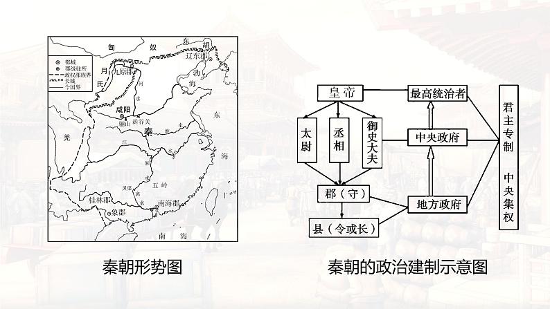 统编版（2024版）七年级上册历史第三单元 秦汉时期：统一多民族封建国家的建立和巩固 复习课件第8页