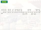 統(tǒng)編版（2024新版）七年級(jí)上冊(cè)歷史第四單元 三國(guó)兩晉南北朝時(shí)期：政權(quán)分立與民族交融 復(fù)習(xí)課件