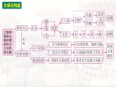統(tǒng)編版（2024新版）七年級(jí)上冊(cè)歷史第四單元 三國(guó)兩晉南北朝時(shí)期：政權(quán)分立與民族交融 復(fù)習(xí)課件