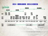 统编版（2024）七年级上册历史第四单元：三国两晋南北朝时期 复习课件