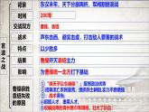 统编版（2024）七年级上册历史第四单元：三国两晋南北朝时期 复习课件