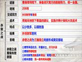 统编版（2024）七年级上册历史第四单元：三国两晋南北朝时期 复习课件