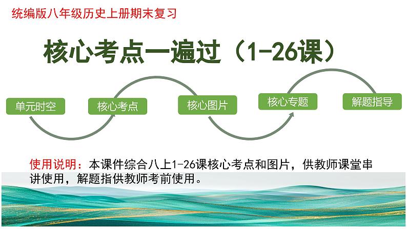 八年级上册期末复习核心考点一遍过（单元时空+核心考点+核心图片+核心专题+解题指导）（1-26课）课件第1页