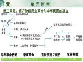 八年级上册期末复习核心考点一遍过（单元时空+核心考点+核心图片+核心专题+解题指导）（1-26课）课件