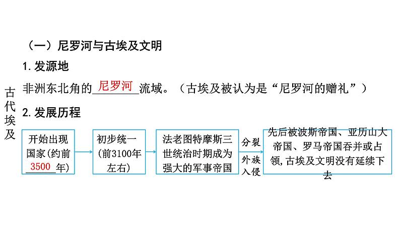 部编版历史九年级上册第一单元复习【课件】第6页