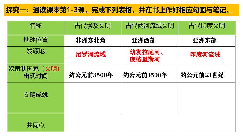 部编版历史九年级上册第一单元大单元教学【课件】第5页