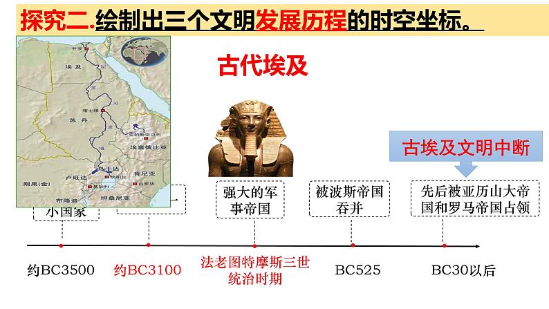 部编版历史九年级上册第一单元大单元教学【课件】第6页