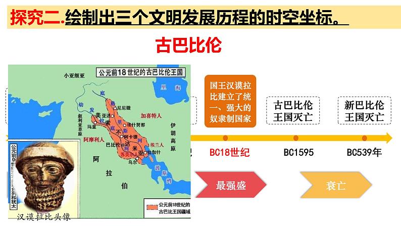 部编版历史九年级上册第一单元大单元教学【课件】第7页