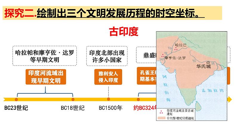 部编版历史九年级上册第一单元大单元教学【课件】第8页