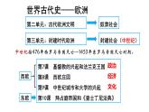 部编版历史九年级上册第三单元7、8课综合【课件】