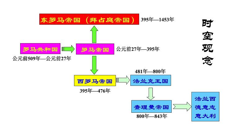 部编版历史九年级上册第三单元7、8课综合【课件】第6页