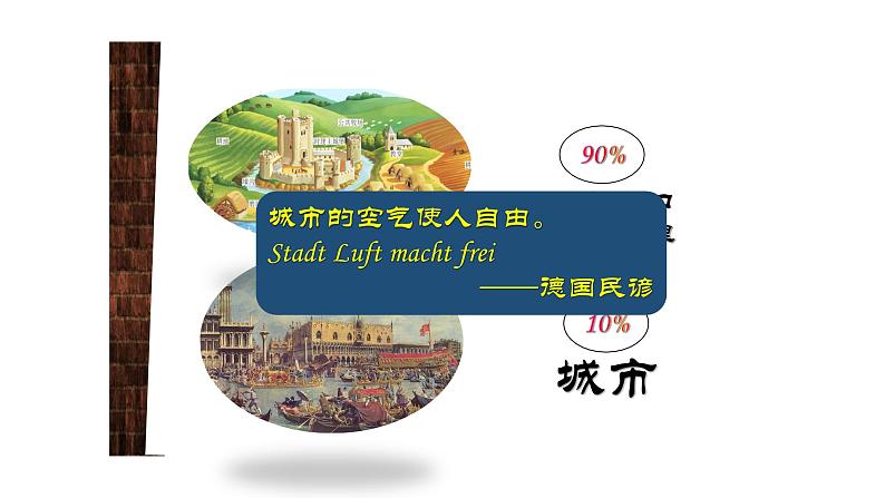 部编版历史九年级上册第三单元9、10课综合【课件】第2页