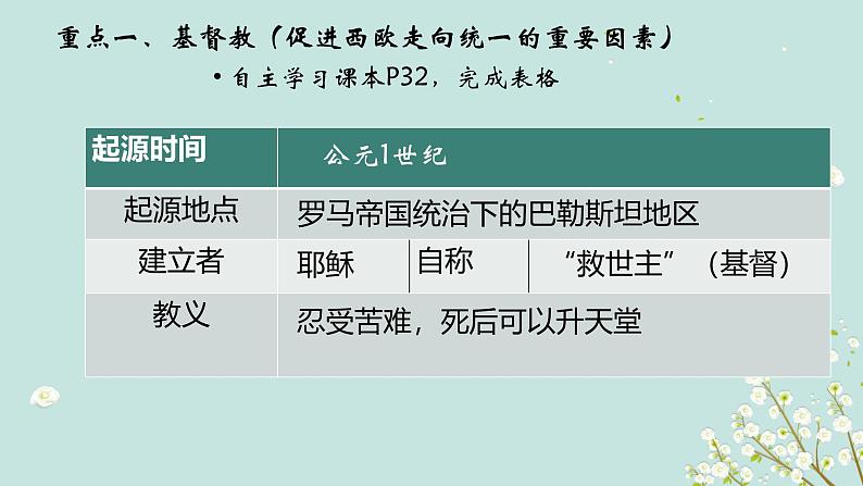 部编版历史九年级上册第三单元大单元教学【课件】第6页