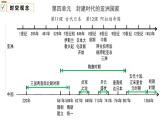部編版歷史九年級(jí)上冊(cè)第四單元11、12課綜合【課件】