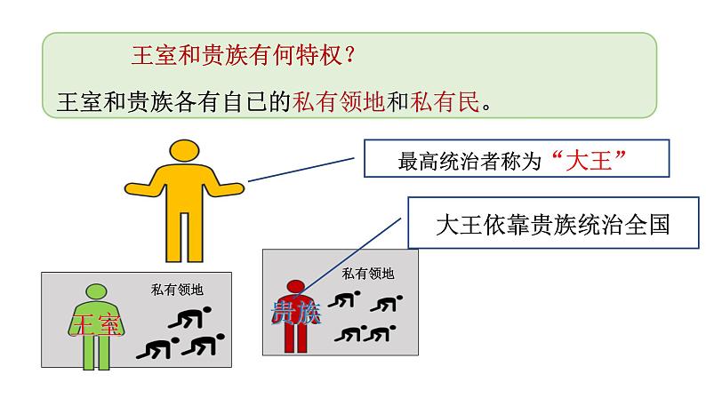 部编版历史九年级上册第四单元11、12课综合【课件】第6页