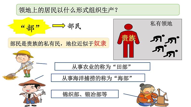 部编版历史九年级上册第四单元11、12课综合【课件】第7页