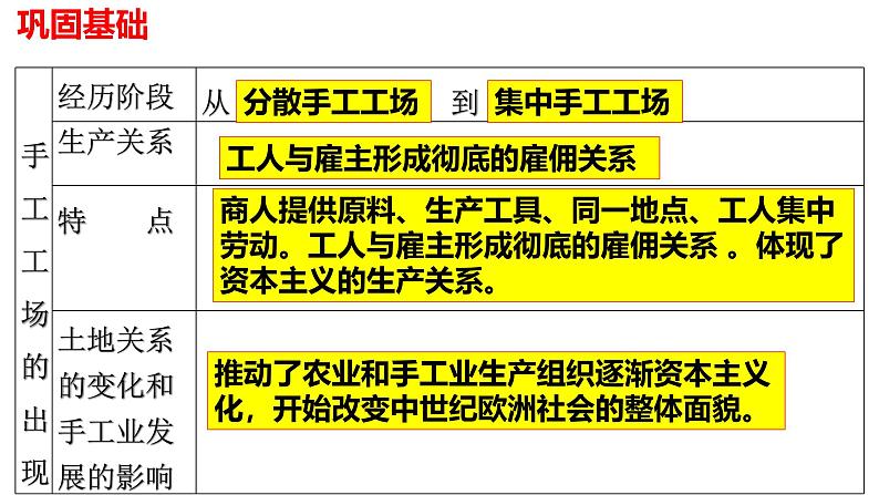 部编版历史九年级上册第五单元复习【课件】第6页