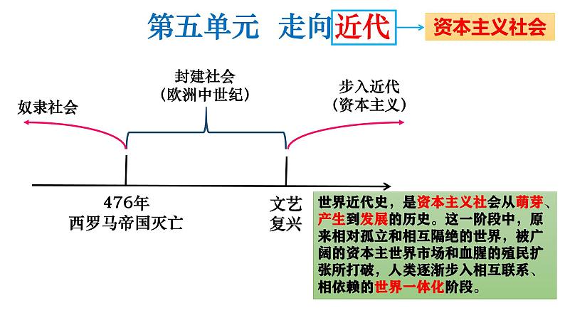 部编版历史九年级上册第五单元大单元教学【课件】第3页