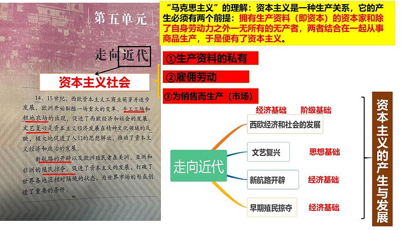 部编版历史九年级上册第五单元大单元教学【课件】第4页