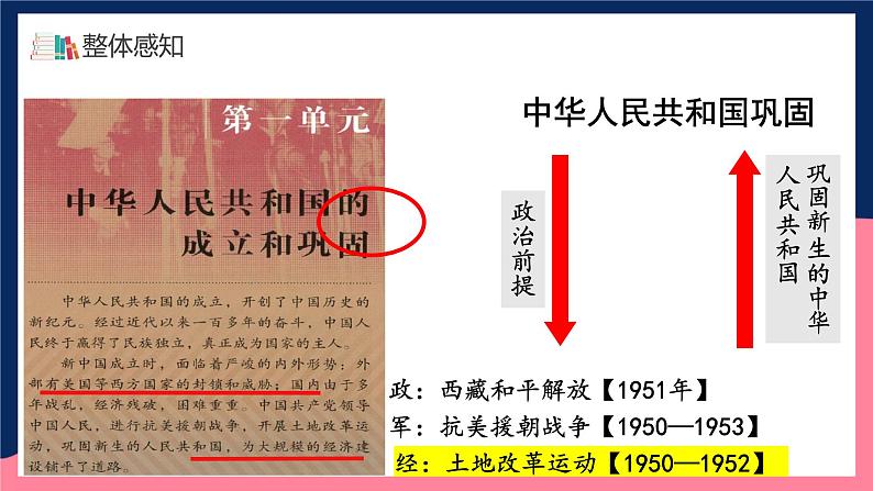 人教统编版历史八年级下册3《土地改革》（课件）第5页