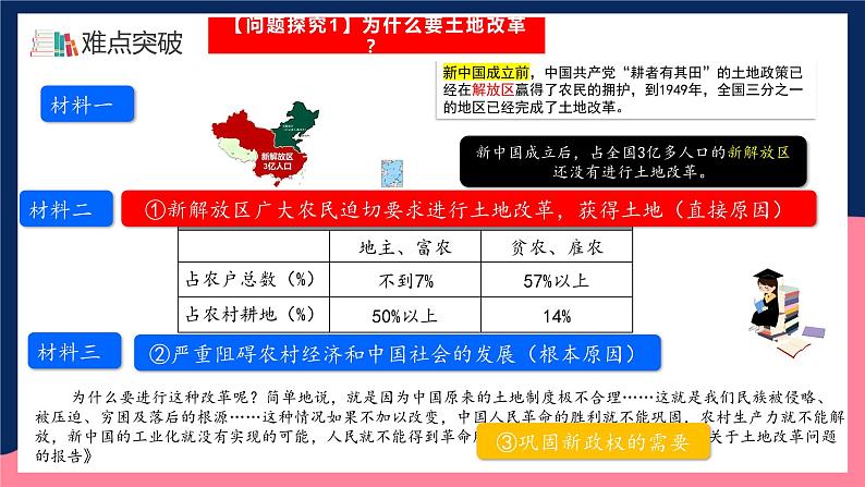 人教统编版历史八年级下册3《土地改革》（课件）第7页