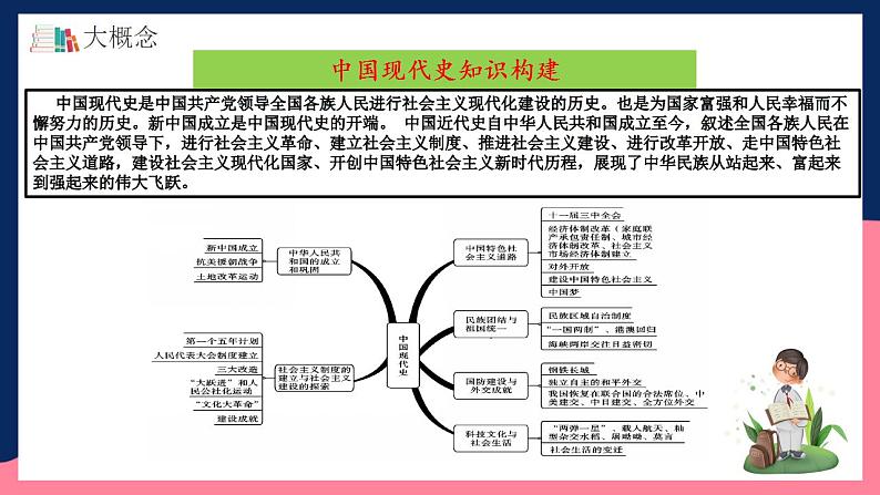 人教统编版历史八年级下册第一单元 《中华人民共和国的成立和巩固》（单元复习课件）第2页