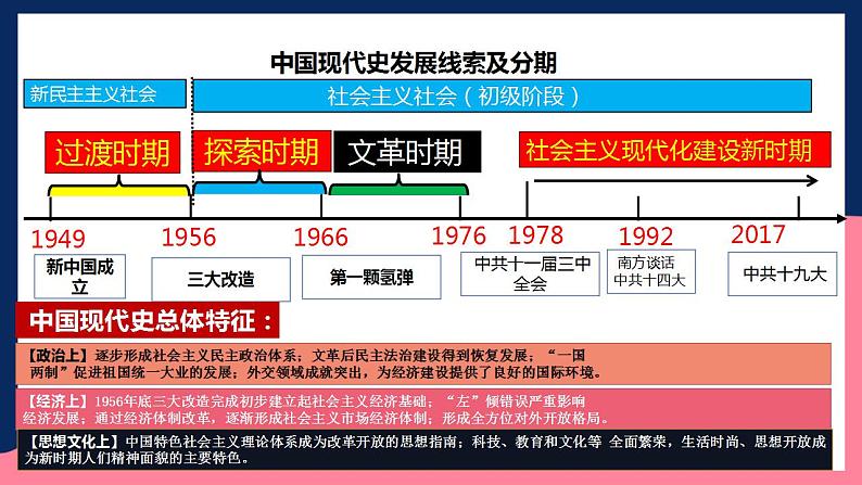 人教统编版历史八年级下册第一单元 《中华人民共和国的成立和巩固》（单元复习课件）第3页