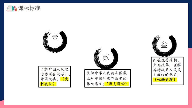 人教统编版历史八年级下册第一单元 《中华人民共和国的成立和巩固》（单元复习课件）第5页