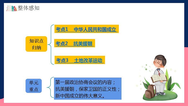 人教统编版历史八年级下册第一单元 《中华人民共和国的成立和巩固》（单元复习课件）第6页