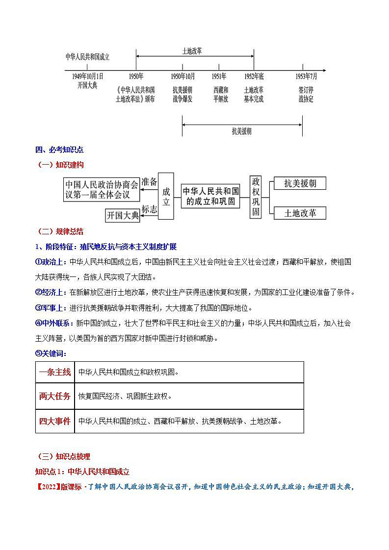人教统编版历史八年级下册第一单元 《中华人民共和国的成立和巩固》（单元背记与考点突破）第3页