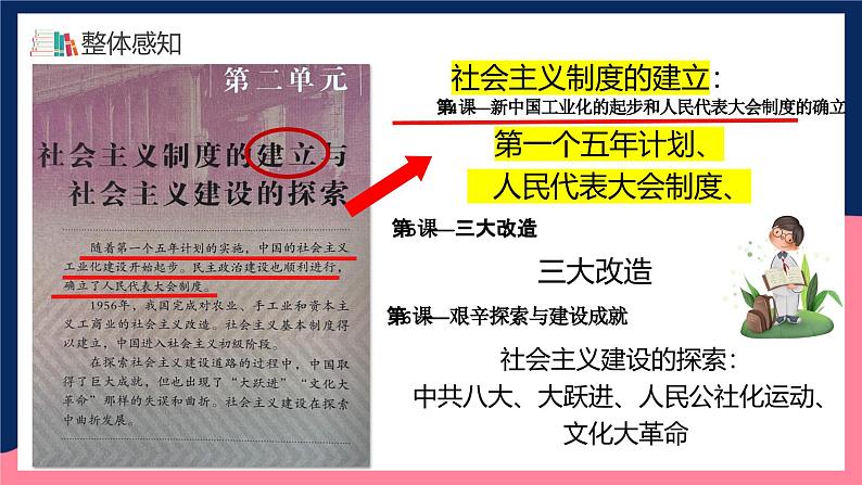 人教统编版历史八年级下册4《 新中国工业化的起步和人民代表大会制度的确立》（课件）第5页