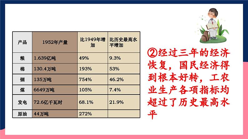 人教统编版历史八年级下册4《 新中国工业化的起步和人民代表大会制度的确立》（课件）第8页