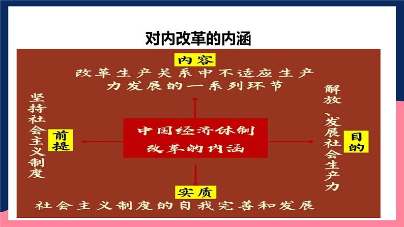 人教统编版历史八年级下册8《 经济体制改革》（课件）第6页