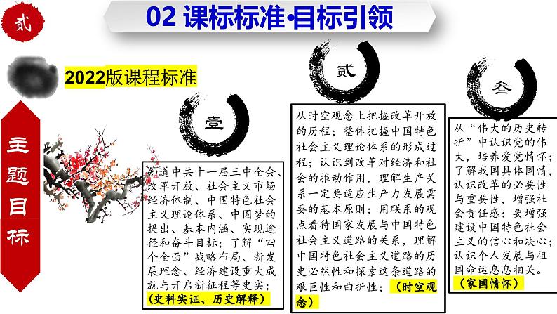 人教统编版历史八年级下册第三单元 《中国特色社会主义道路》（单元复习课件）第4页