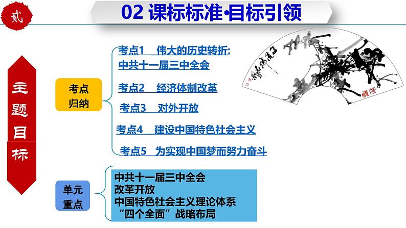 人教统编版历史八年级下册第三单元 《中国特色社会主义道路》（单元复习课件）第5页