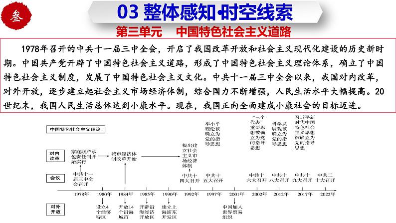 人教统编版历史八年级下册第三单元 《中国特色社会主义道路》（单元复习课件）第6页