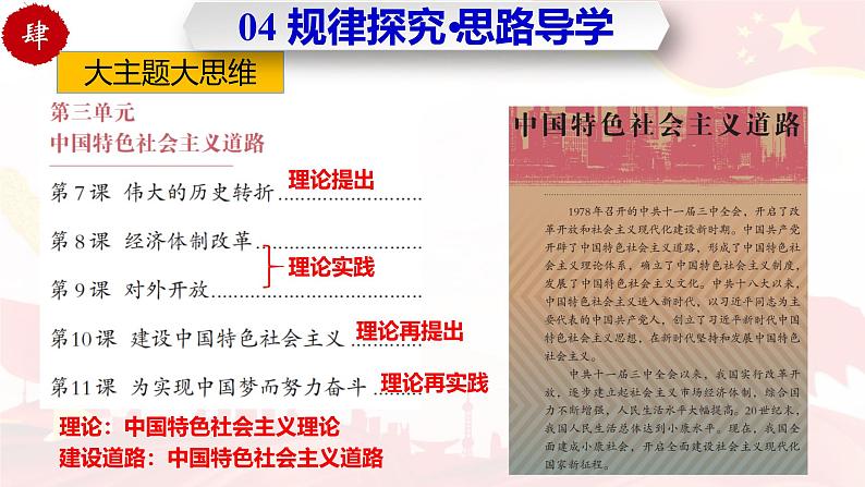 人教统编版历史八年级下册第三单元 《中国特色社会主义道路》（单元复习课件）第8页