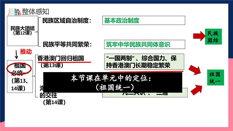 人教统编版历史八年级下册13《香港和澳门回归祖国》（课件）第5页