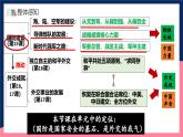 人教统编版历史八年级下册15《 钢铁长城》课件+教案+分层练习+导学案+素材