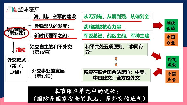 人教统编版历史八年级下册15《 钢铁长城》（课件）第5页