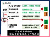 人教统编版历史八年级下册16《 独立自主的和平外交》课件+教案+分层练习+导学案+素材