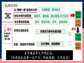 人教统编版历史八年级下册18《科技文化成就》课件+分层练习+导学案+素材