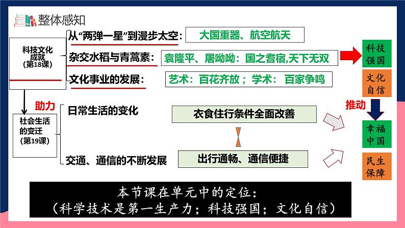 人教统编版历史八年级下册18《科技文化成就》（课件）第5页