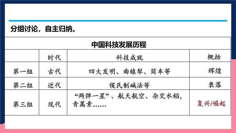 人教统编版历史八年级下册18《科技文化成就》（课件）第6页