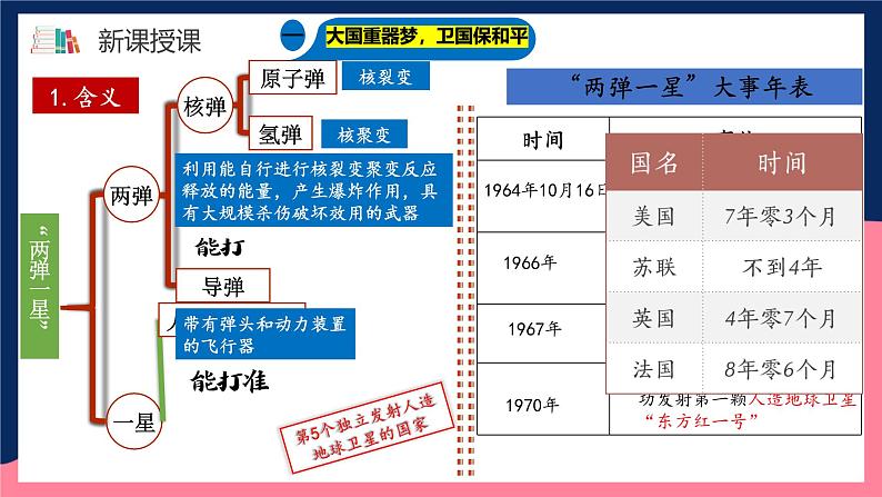 人教统编版历史八年级下册18《科技文化成就》（课件）第7页